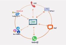 CRM analytics