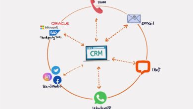 CRM analytics