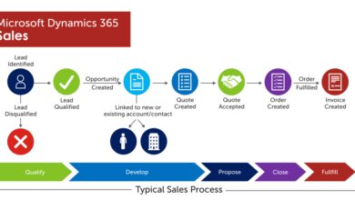 dynamics 365 sales